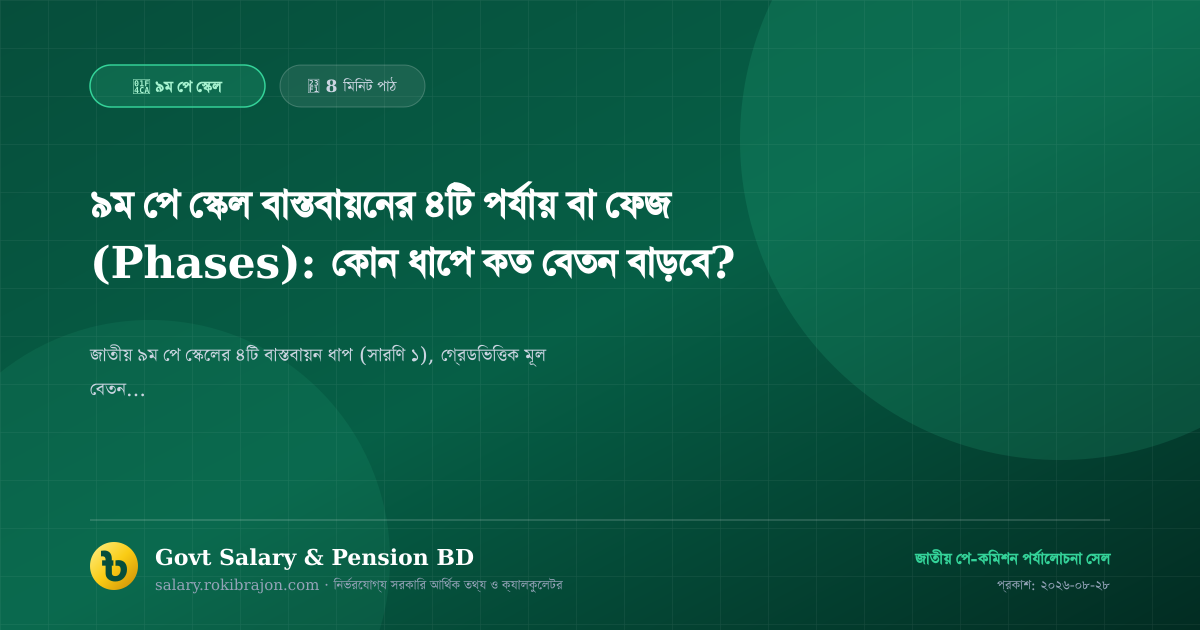 ৯ম পে স্কেল বাস্তবায়নের ৪টি পর্যায় বা ফেজ (Phases): কোন ধাপে কত বেতন বাড়বে?