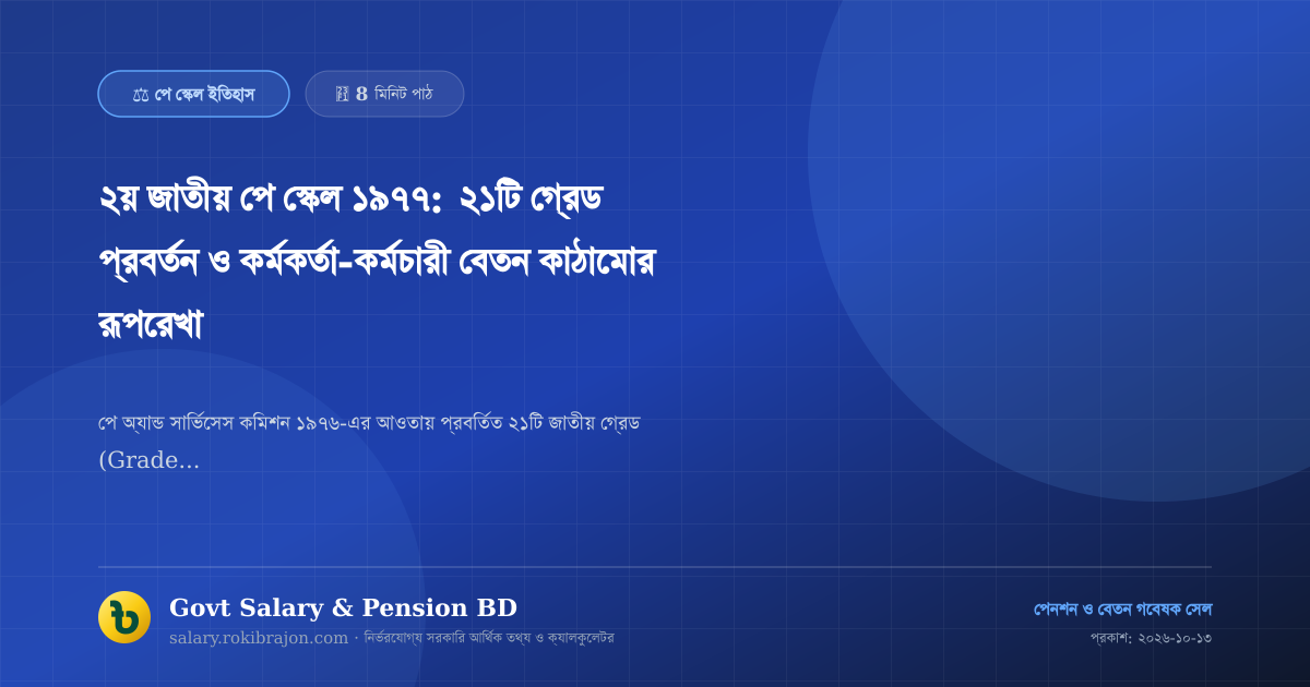 ২য় জাতীয় পে স্কেল ১৯৭৭: ২১টি গ্রেড প্রবর্তন ও কর্মকর্তা-কর্মচারী বেতন কাঠামোর রূপরেখা