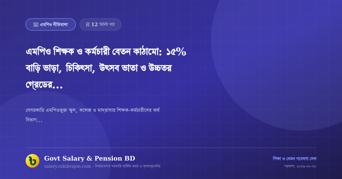 এমপিও শিক্ষক ও কর্মচারী বেতন কাঠামো: ১৫% বাড়ি ভাড়া, চিকিৎসা, উৎসব ভাতা ও উচ্চতর গ্রেডের পূর্ণাঙ্গ বিধিমালা
